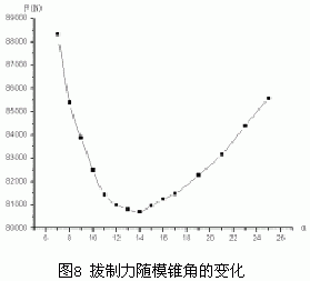 基于ANSYS/LS-DYNA的空拔钢管有限元分析的图10